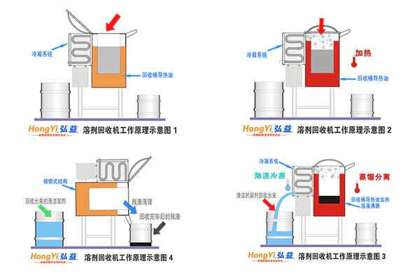 操作步骤